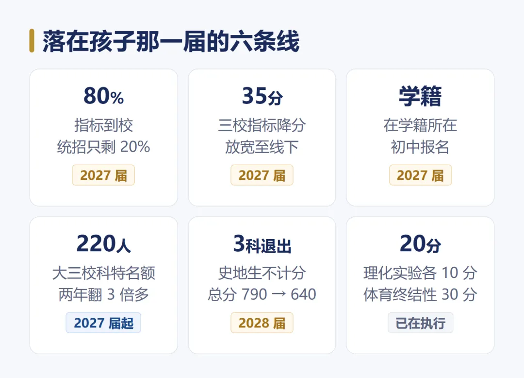 2027 沈阳中考政策变革全解读 不只是取消"小三门", 从命题、考试到录取,一次看全-第3张图片-四季读书网 2027 沈阳中考政策变革全解读 不只是取消"小三门", 从命题、考试到录取,一次看全-第3张图片-四季读书网