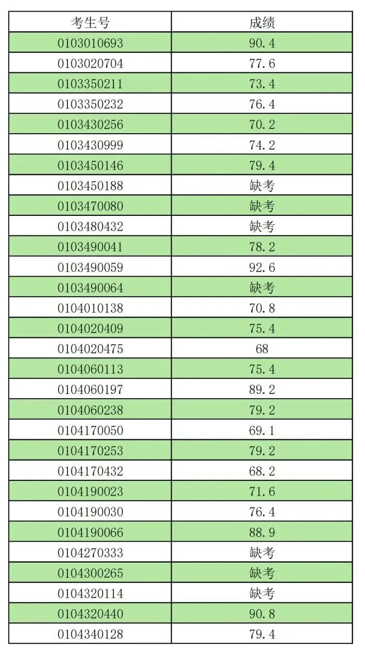 广州中考【自主招生】全解密:综合能力考核到底考什么?为什么708分反而输级680分?-第32张图片-四季读书网