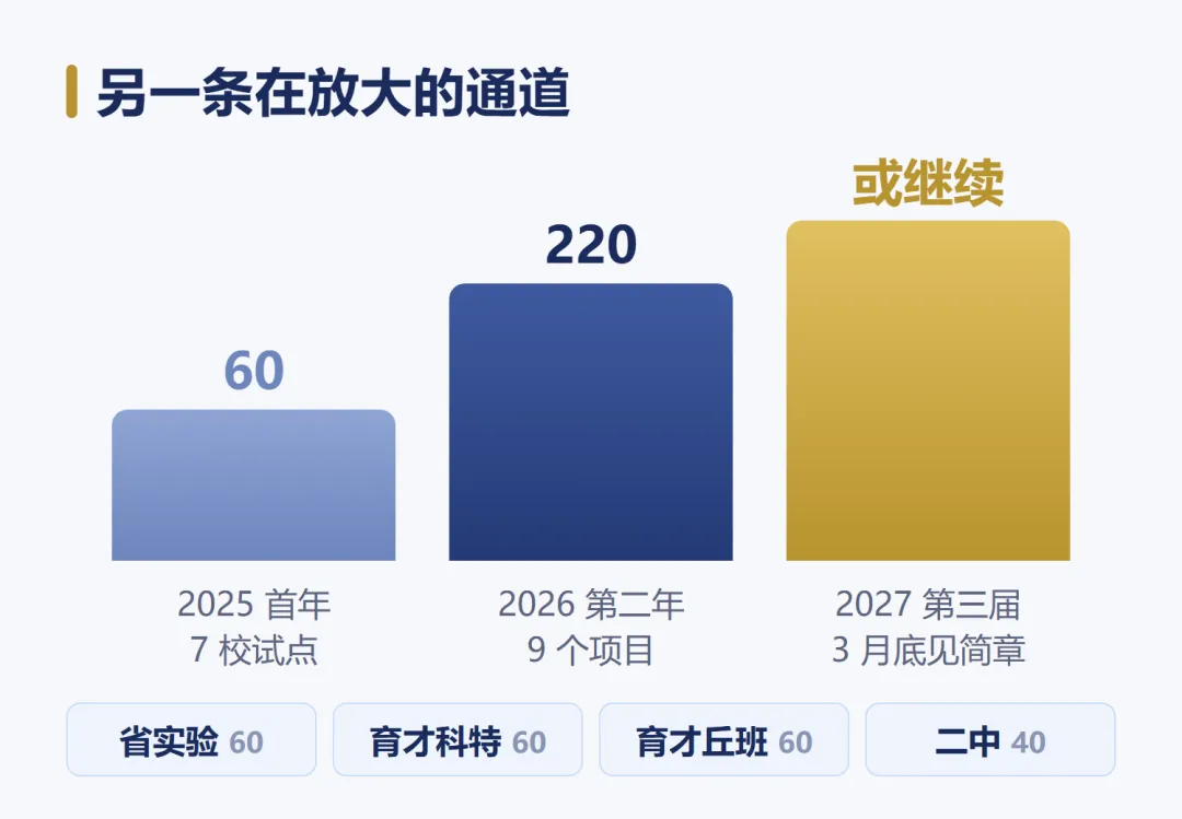 2027 沈阳中考政策变革全解读 不只是取消"小三门", 从命题、考试到录取,一次看全-第5张图片-四季读书网 2027 沈阳中考政策变革全解读 不只是取消"小三门", 从命题、考试到录取,一次看全-第5张图片-四季读书网