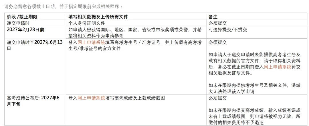 香港城市大学2027年内地高考招生通知发布!今日开始申请-第32张图片-四季读书网 香港城市大学2027年内地高考招生通知发布!今日开始申请-第32张图片-四季读书网