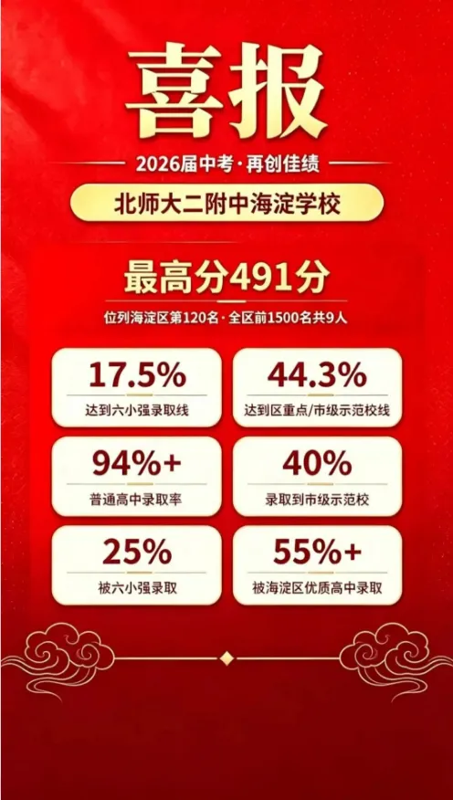 海淀低调黑马初中!2026 中考喜报曝光,小体量学校凭实力出圈-第3张图片-四季读书网