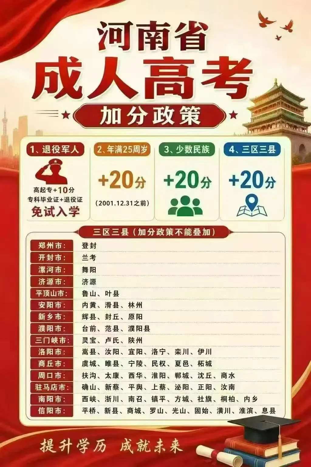 2026年成人高考时政要点-第1张图片-四季读书网 2026年成人高考时政要点-第1张图片-四季读书网