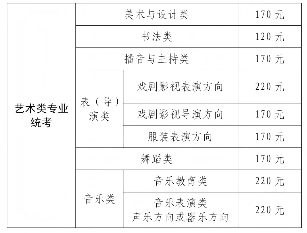 高考 | 沪2027艺考专业统考时间确定!报名办法及考试说明公布-第4张图片-四季读书网