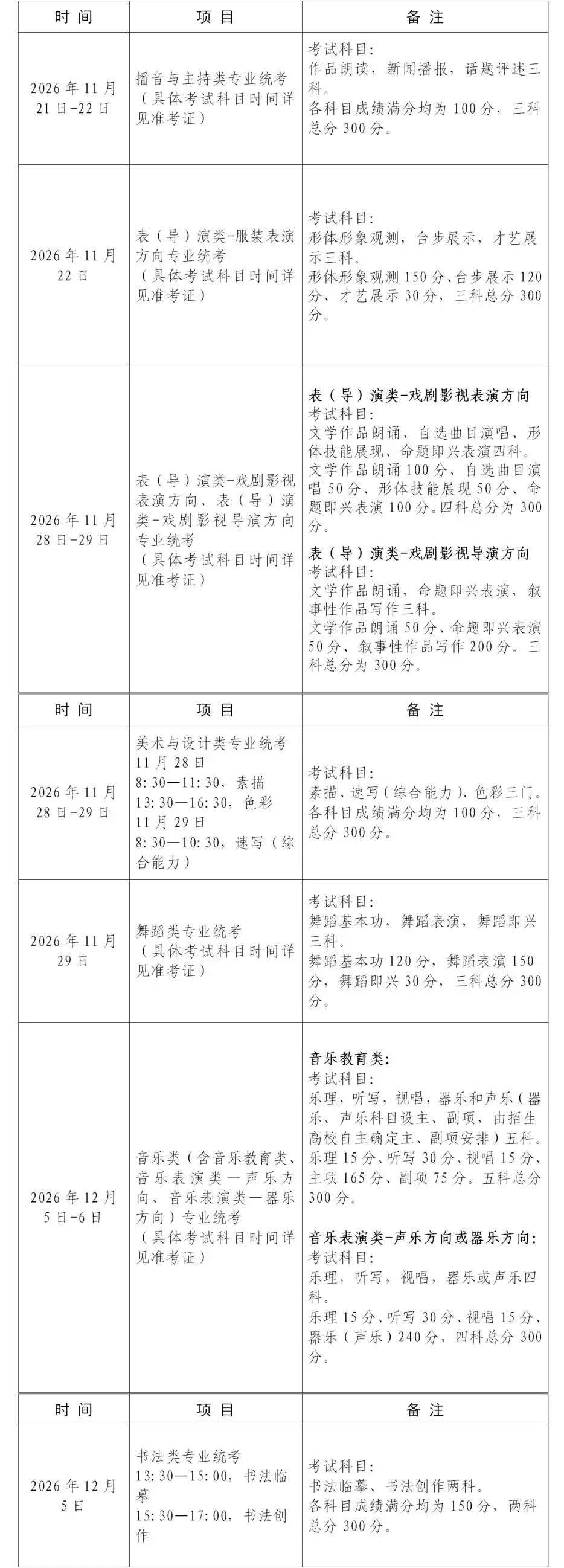高考 | 沪2027艺考专业统考时间确定!报名办法及考试说明公布-第7张图片-四季读书网