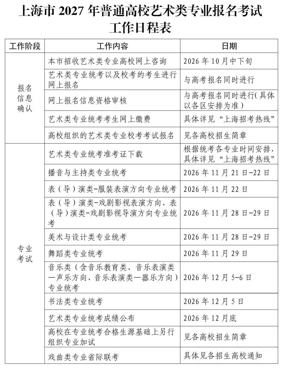 高考 | 沪2027艺考专业统考时间确定!报名办法及考试说明公布-第11张图片-四季读书网