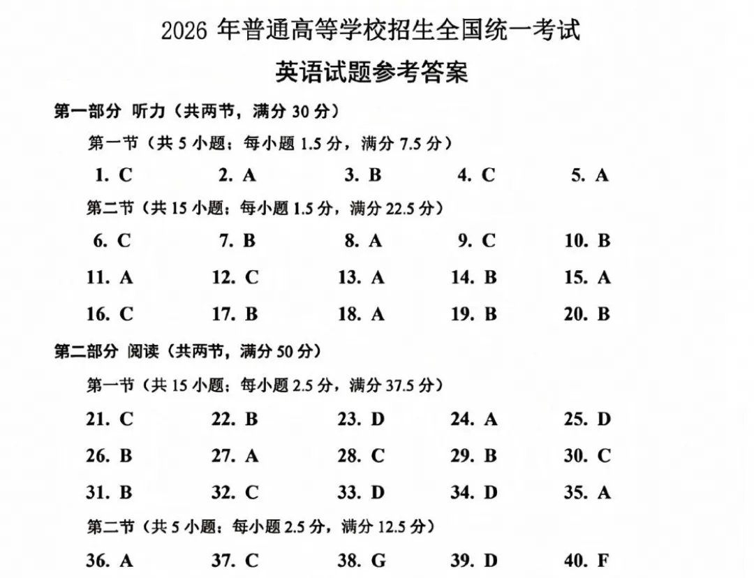 【高考真题】2026年高考真题试卷全国二卷(英语)新课标Ⅱ卷试卷及答案解析-第3张图片-四季读书网