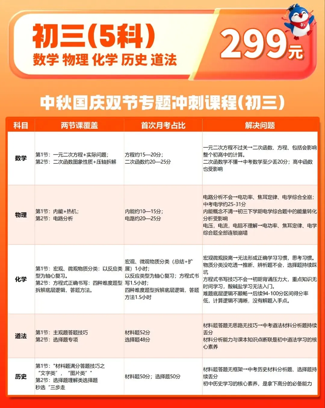 初三时间紧任务重!中考前系统梳理!-第4张图片-四季读书网 初三时间紧任务重!中考前系统梳理!-第4张图片-四季读书网