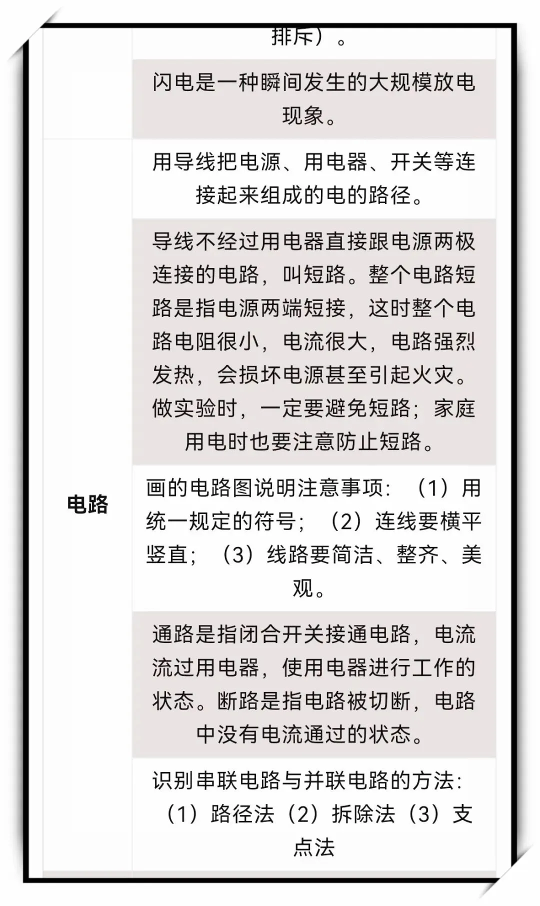 初三物理上册知识点大合集-第9张图片-四季读书网