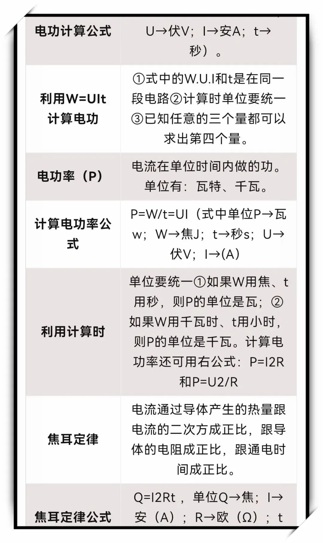 初三物理上册知识点大合集-第13张图片-四季读书网