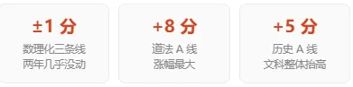 快讯|附中系、长郡系初三第一次月考优秀线出炉!-第2张图片-四季读书网 快讯|附中系、长郡系初三第一次月考优秀线出炉!-第2张图片-四季读书网