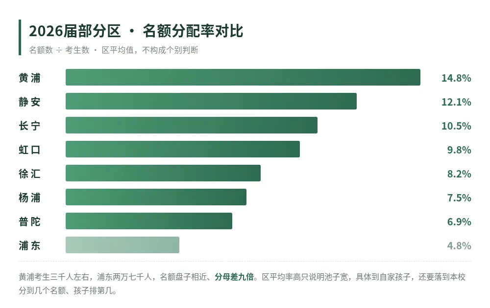 新初三家长,户口和学籍不在一个区——中考在哪考,先算清这条资格线-第2张图片-四季读书网 新初三家长,户口和学籍不在一个区——中考在哪考,先算清这条资格线-第2张图片-四季读书网