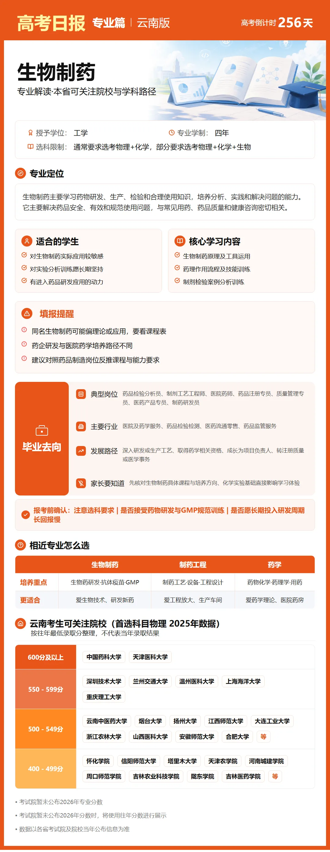 距离高考还有256天今日介绍-生物制药-第1张图片-四季读书网