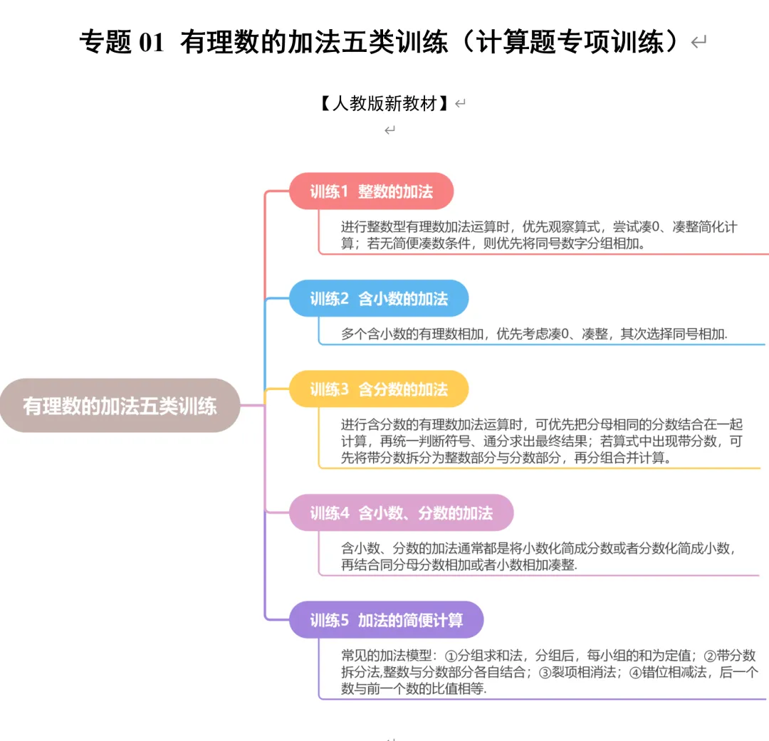 初一数学,有理数加法七种题型,学习资料打包下载-第3张图片-四季读书网 初一数学,有理数加法七种题型,学习资料打包下载-第3张图片-四季读书网