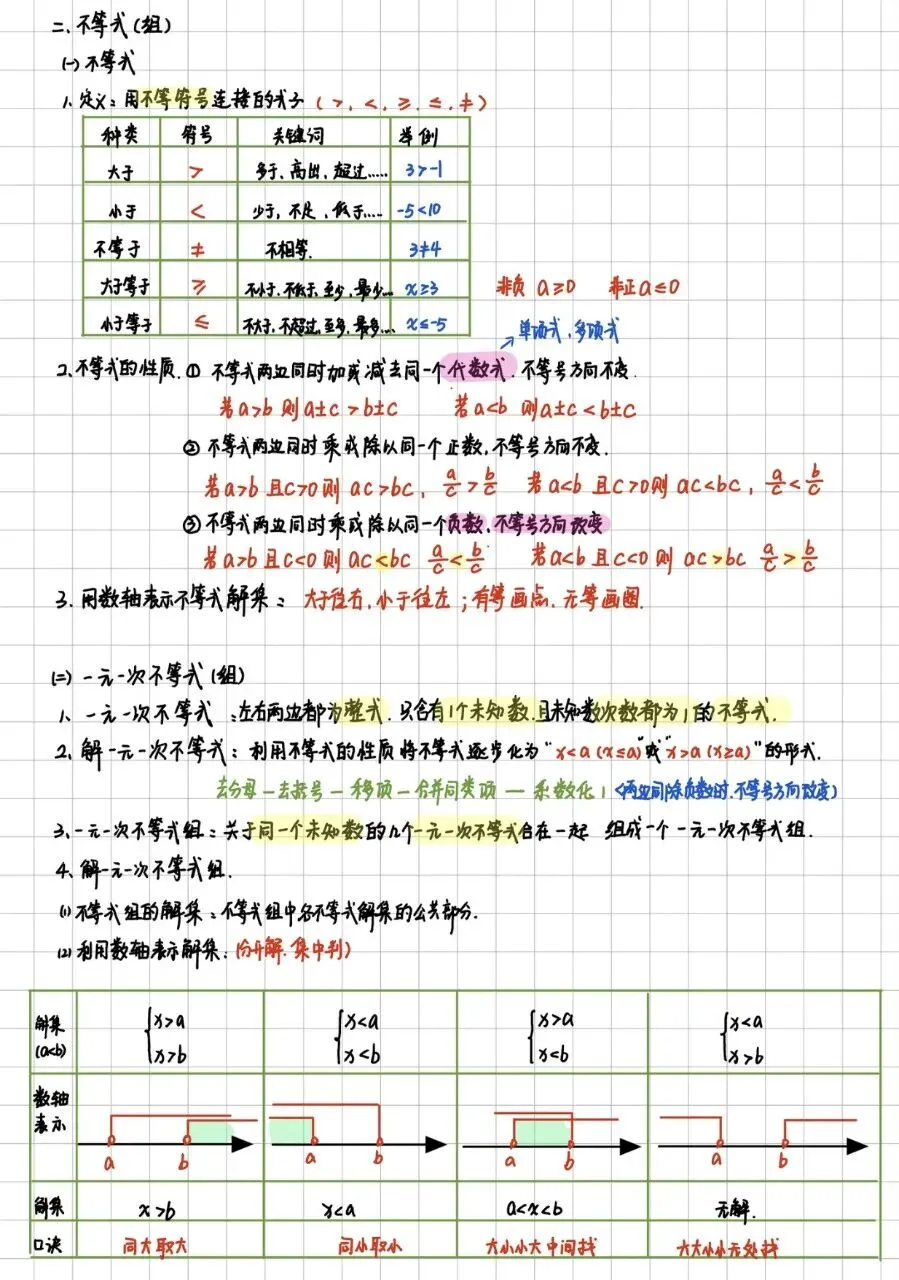 中考数学复习第三讲:方程与不等式(一)-第2张图片-四季读书网