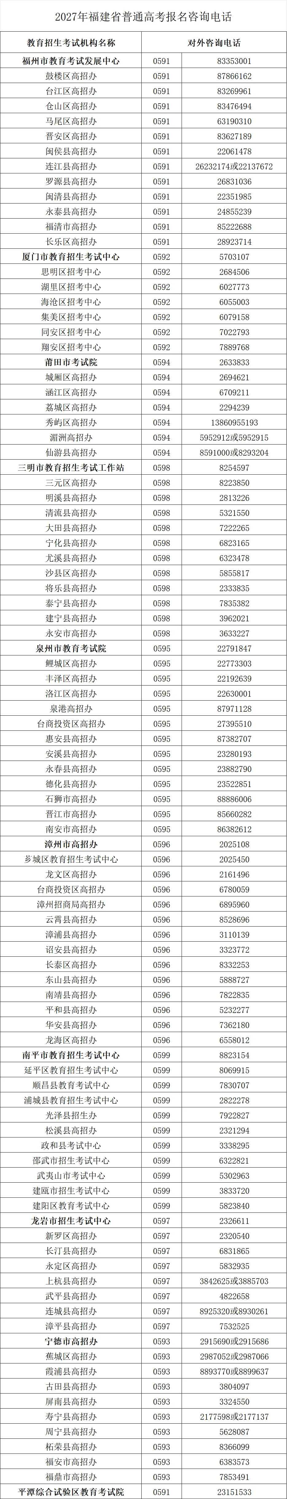 【高考高招】定了!2027年高考10月16日起网上报名!-第3张图片-四季读书网 【高考高招】定了!2027年高考10月16日起网上报名!-第3张图片-四季读书网