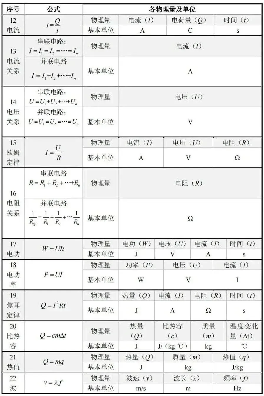 中考物理|公式汇总|含拓展延伸固定题型专用公式(记得帮孩子点赞关注收藏~)-第3张图片-四季读书网