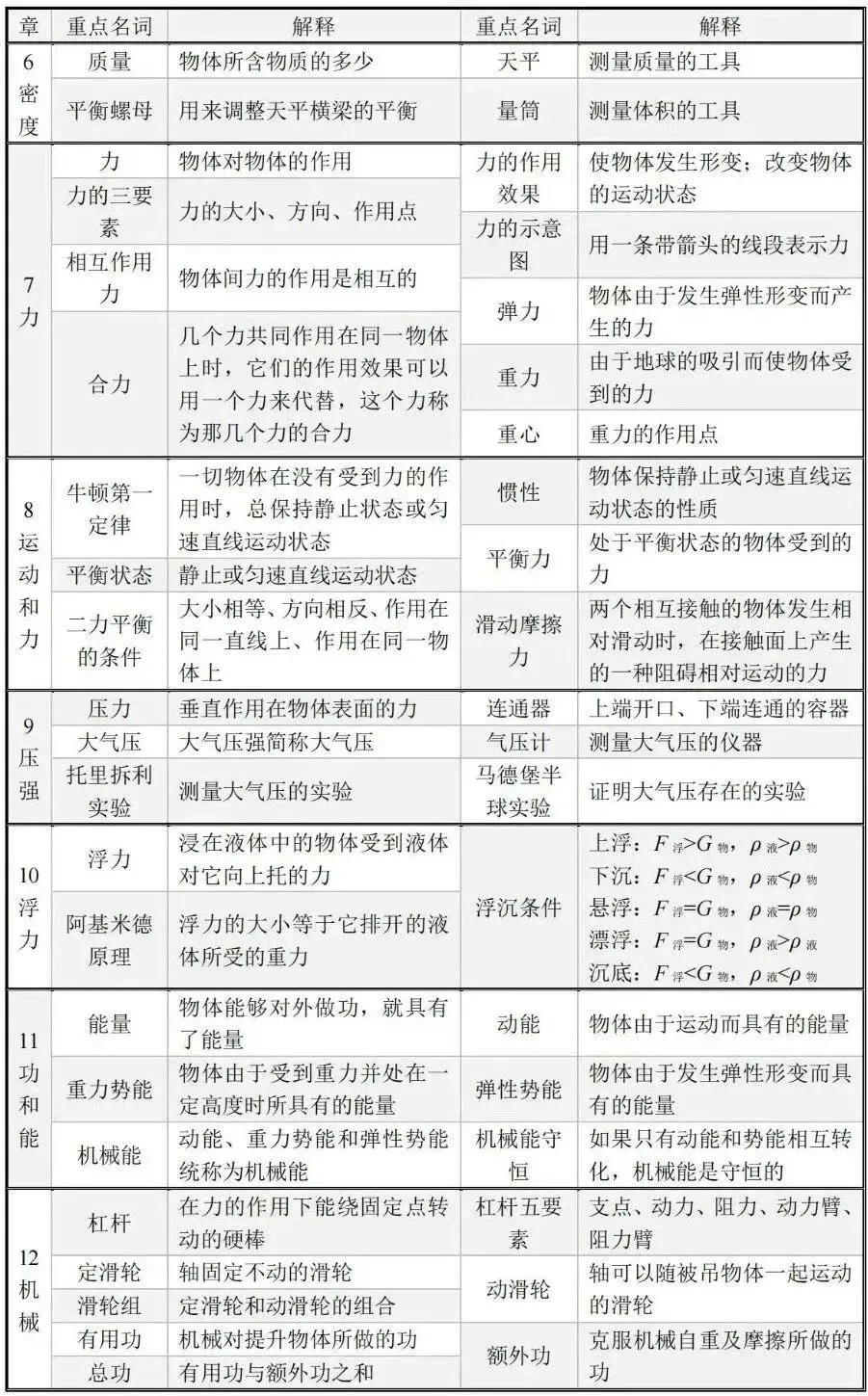 中考物理|公式汇总|含拓展延伸固定题型专用公式(记得帮孩子点赞关注收藏~)-第5张图片-四季读书网
