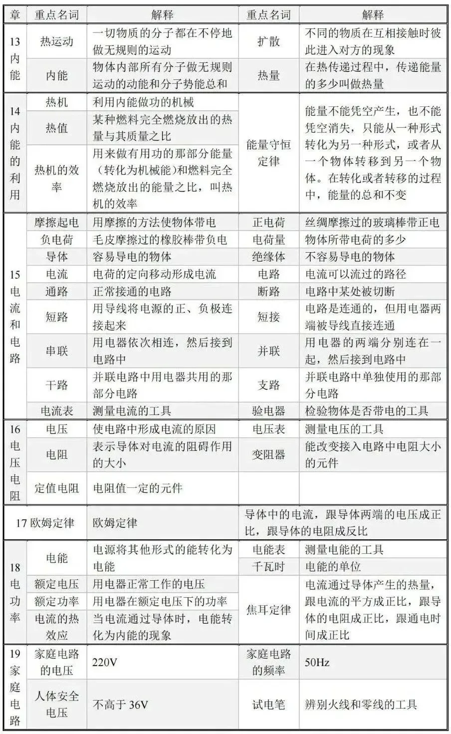 中考物理|公式汇总|含拓展延伸固定题型专用公式(记得帮孩子点赞关注收藏~)-第6张图片-四季读书网
