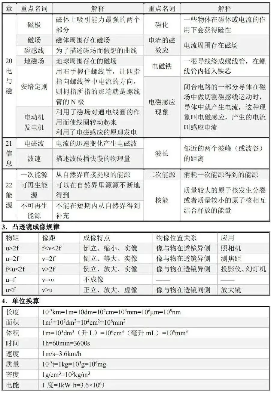 中考物理|公式汇总|含拓展延伸固定题型专用公式(记得帮孩子点赞关注收藏~)-第7张图片-四季读书网