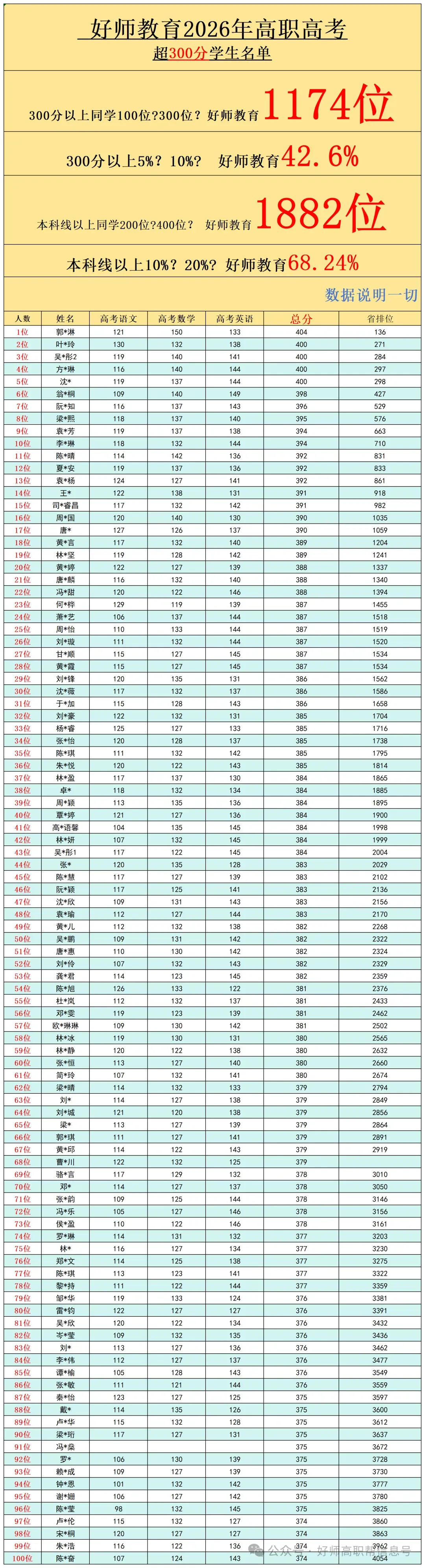 好师高职高考10月班、11月班,抓紧赶上末班车!方法得当,仍然可以冲全日制大学!-第5张图片-四季读书网