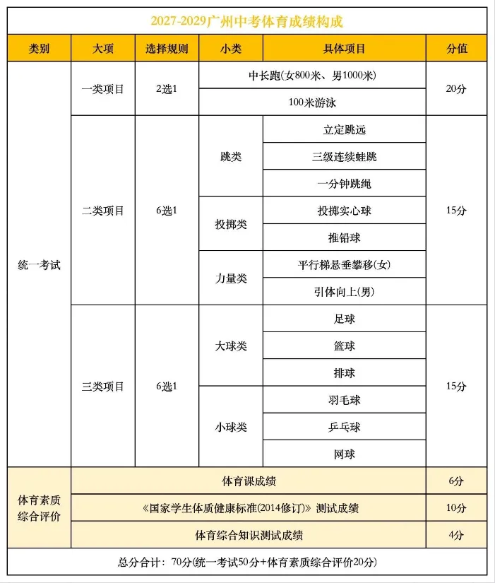 体育中考难度降低了?2027-2029评分标准全解读,拿满分必看这篇-第3张图片-四季读书网 体育中考难度降低了?2027-2029评分标准全解读,拿满分必看这篇-第3张图片-四季读书网