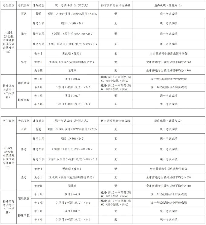 体育中考难度降低了?2027-2029评分标准全解读,拿满分必看这篇-第7张图片-四季读书网 体育中考难度降低了?2027-2029评分标准全解读,拿满分必看这篇-第7张图片-四季读书网