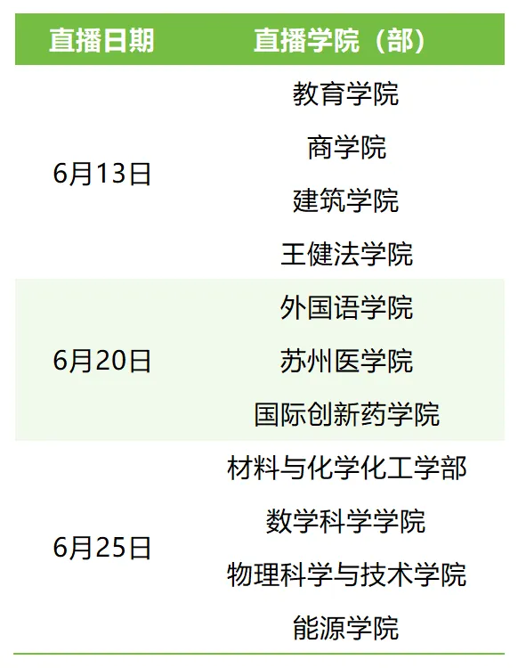 问道苏大!高考学子们,快来打卡��-第31张图片-四季读书网