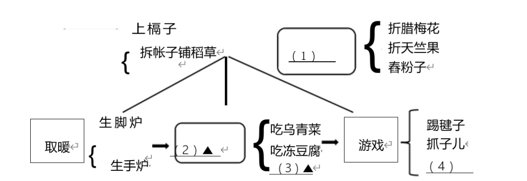 八年级语文上学期第一次月考试卷-第2张图片-四季读书网 八年级语文上学期第一次月考试卷-第2张图片-四季读书网