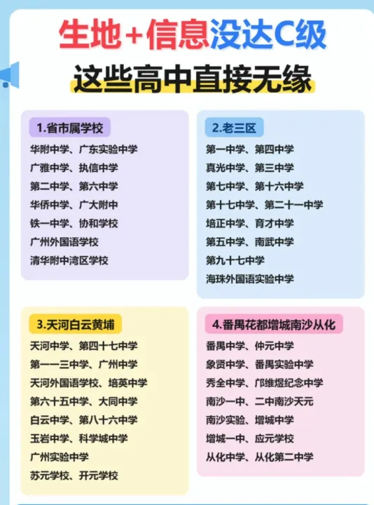 初二生地会考三大灵魂拷问:怎么学?影响多大?怎么高效备考?-第1张图片-四季读书网 初二生地会考三大灵魂拷问:怎么学?影响多大?怎么高效备考?-第1张图片-四季读书网