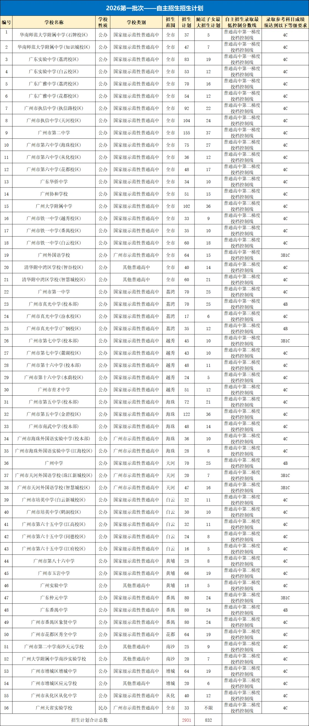 初二生地会考三大灵魂拷问:怎么学?影响多大?怎么高效备考?-第2张图片-四季读书网 初二生地会考三大灵魂拷问:怎么学?影响多大?怎么高效备考?-第2张图片-四季读书网