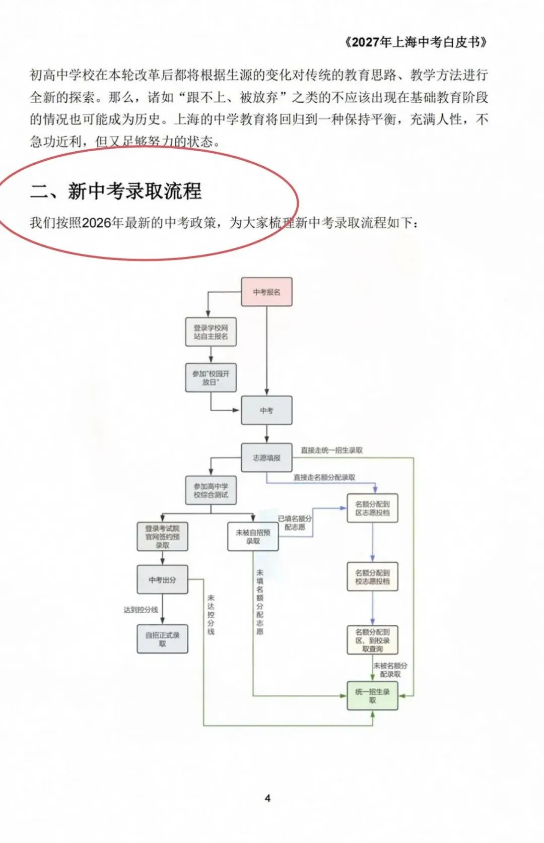 【最新出炉】2027届上海中考白皮书!精确到每‮个一‬学校的额名‬分配等…全是干货!帮家‮省长‬去了集收‬学校‮息信‬和调研的时间~-第6张图片-四季读书网