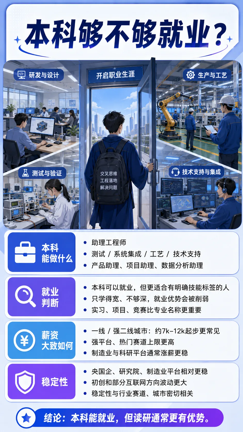 高考志愿科普系列之专业介绍 16| 交叉工程类-第8张图片-四季读书网