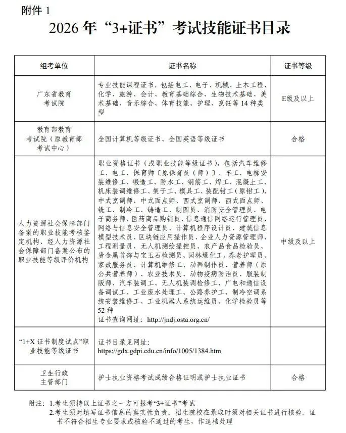 2027年高职高考3+证书报考要求与录取分数参考!-第2张图片-四季读书网