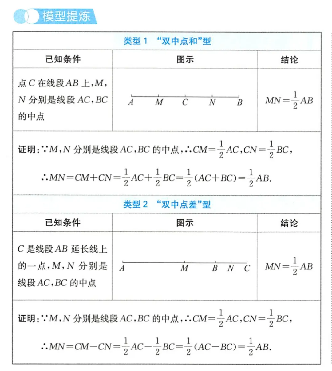 初一上册数学,线段双中点模型总结-第2张图片-四季读书网