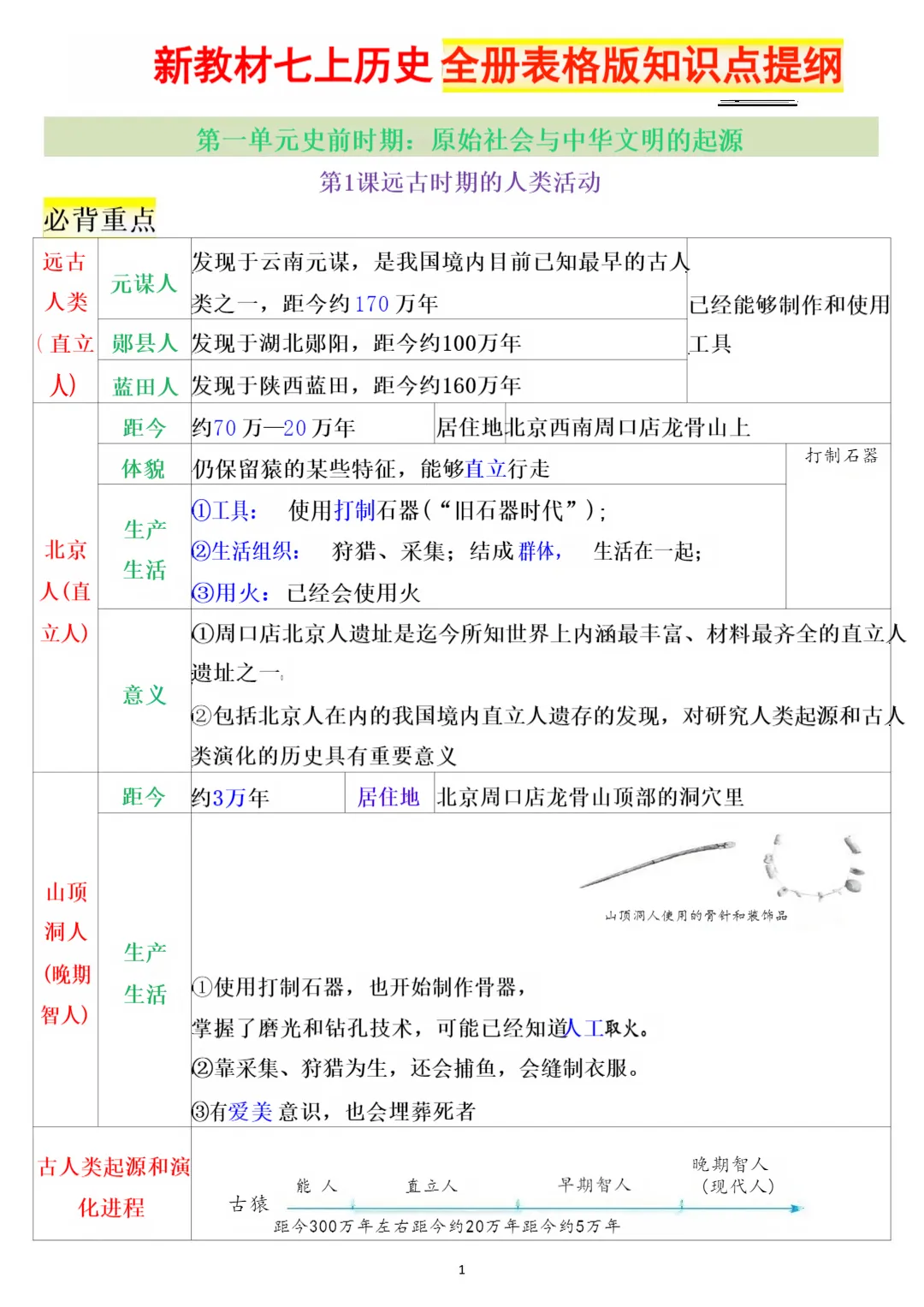初一 2026 人教版七年级上册历史表格版知识必背梳理汇总,电子版可打印!-第2张图片-四季读书网