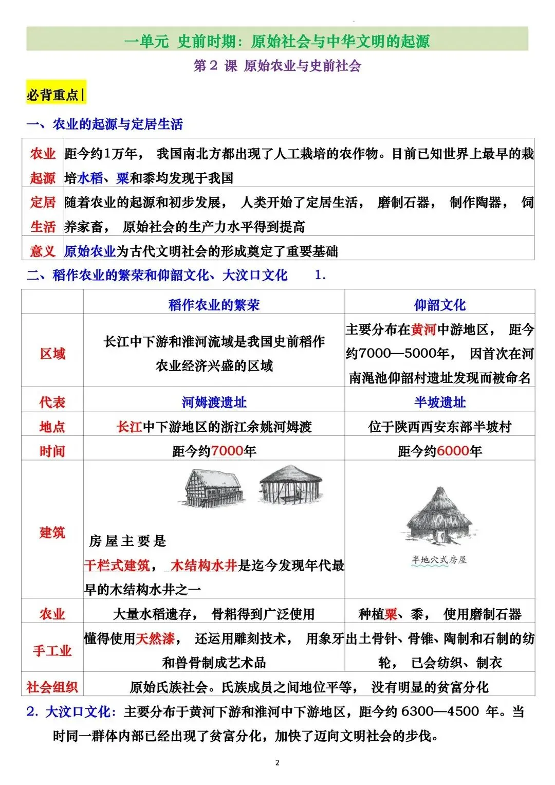 初一 2026 人教版七年级上册历史表格版知识必背梳理汇总,电子版可打印!-第3张图片-四季读书网