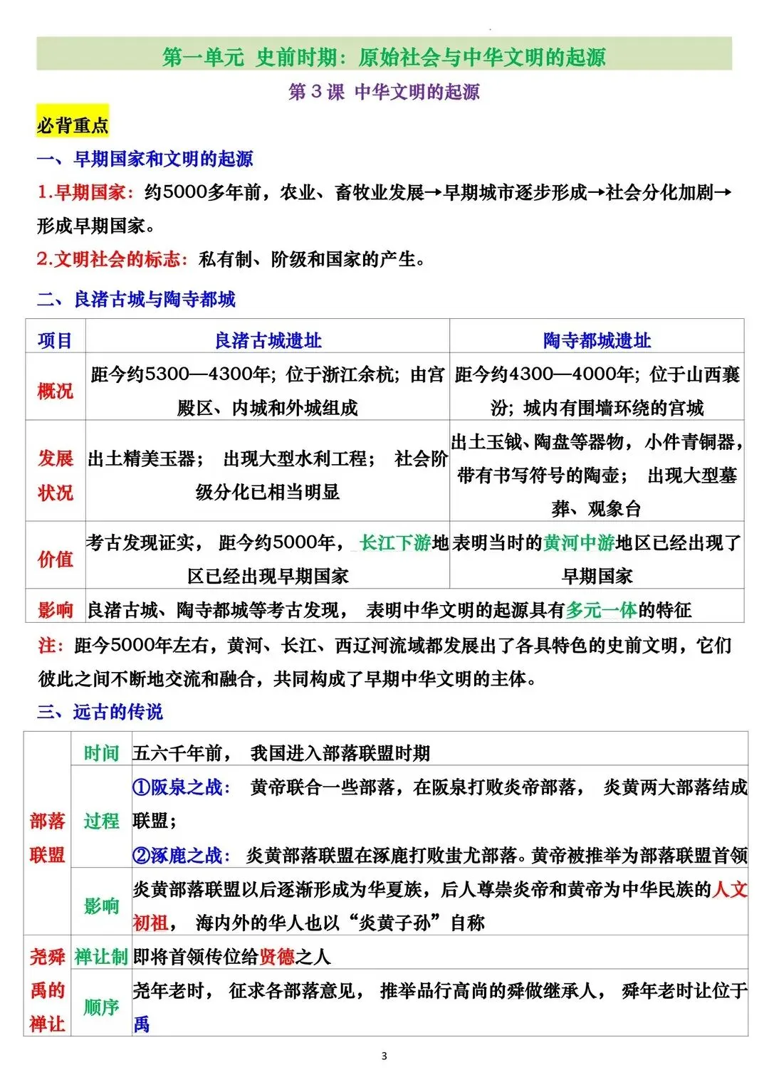 初一 2026 人教版七年级上册历史表格版知识必背梳理汇总,电子版可打印!-第4张图片-四季读书网