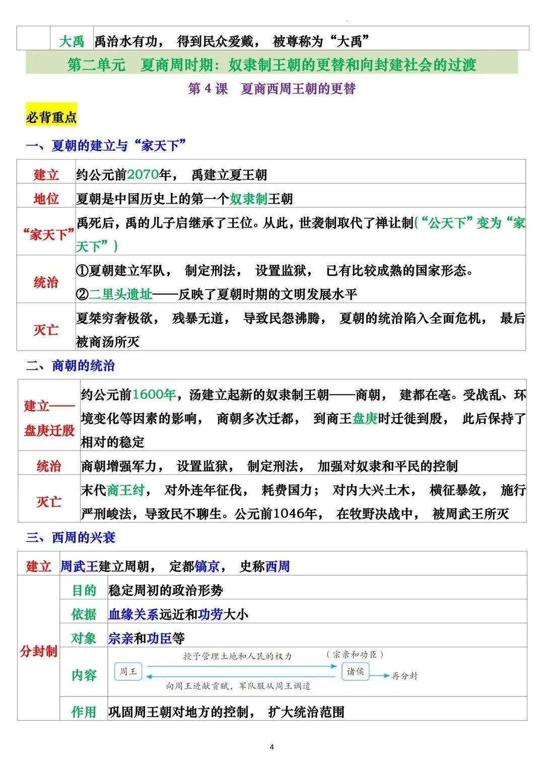 初一 2026 人教版七年级上册历史表格版知识必背梳理汇总,电子版可打印!-第5张图片-四季读书网