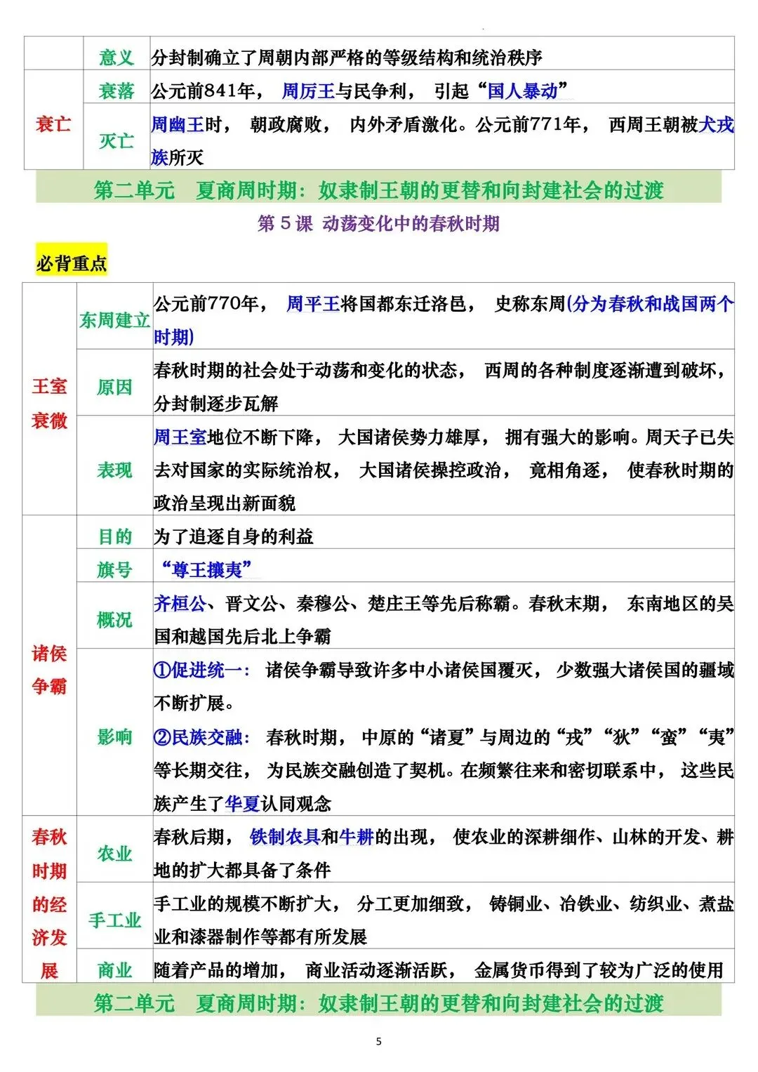 初一 2026 人教版七年级上册历史表格版知识必背梳理汇总,电子版可打印!-第6张图片-四季读书网