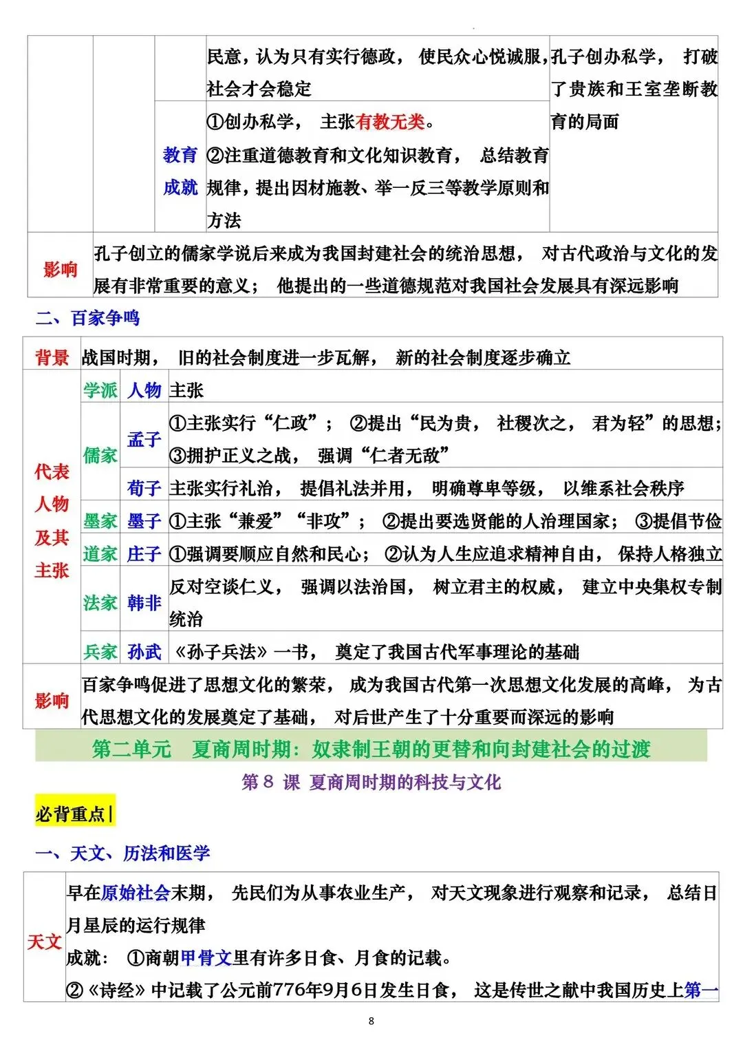 初一 2026 人教版七年级上册历史表格版知识必背梳理汇总,电子版可打印!-第8张图片-四季读书网