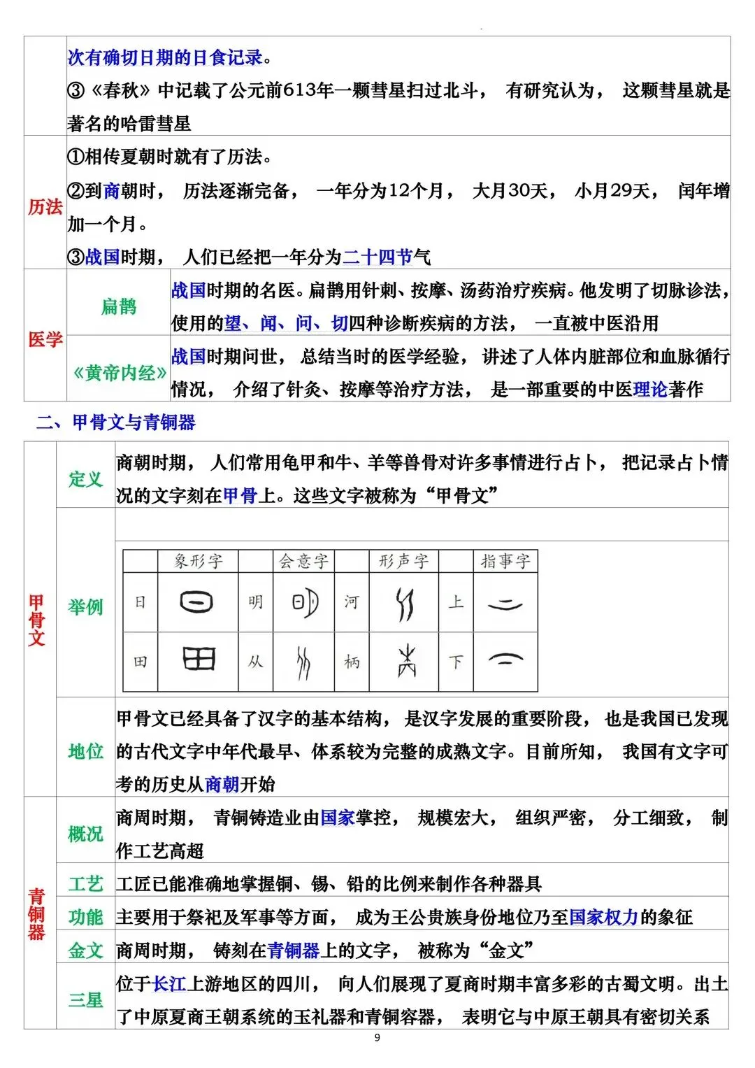初一 2026 人教版七年级上册历史表格版知识必背梳理汇总,电子版可打印!-第9张图片-四季读书网
