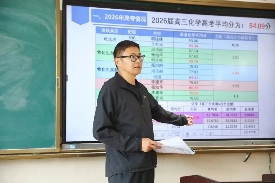 集思汇智研一轮,同心笃行备高考——保山一中开展2027届高三一轮复习计划暨教学质量提升展评活动-第15张图片-四季读书网 集思汇智研一轮,同心笃行备高考——保山一中开展2027届高三一轮复习计划暨教学质量提升展评活动-第15张图片-四季读书网
