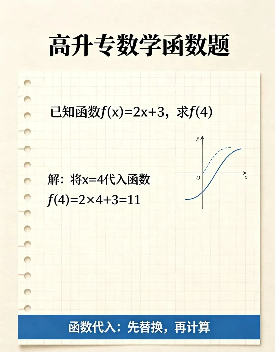 2026年成人高考高升专各科目复习重点+答题技巧-第7张图片-四季读书网