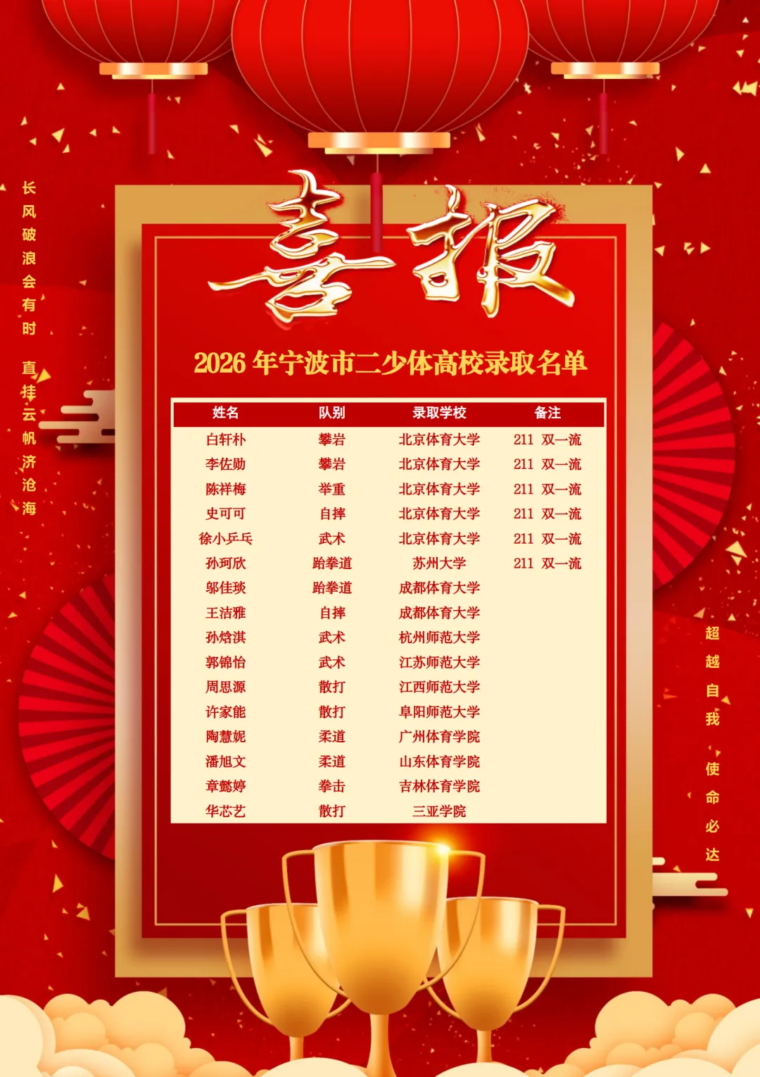 高考喜报 | 我校16名学子!提前被高校录取!-第5张图片-四季读书网 高考喜报 | 我校16名学子!提前被高校录取!-第5张图片-四季读书网