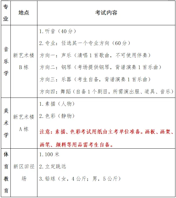 岭南师范学院关于2026年成人高考艺术、体育类专业加试的通知-第1张图片-四季读书网