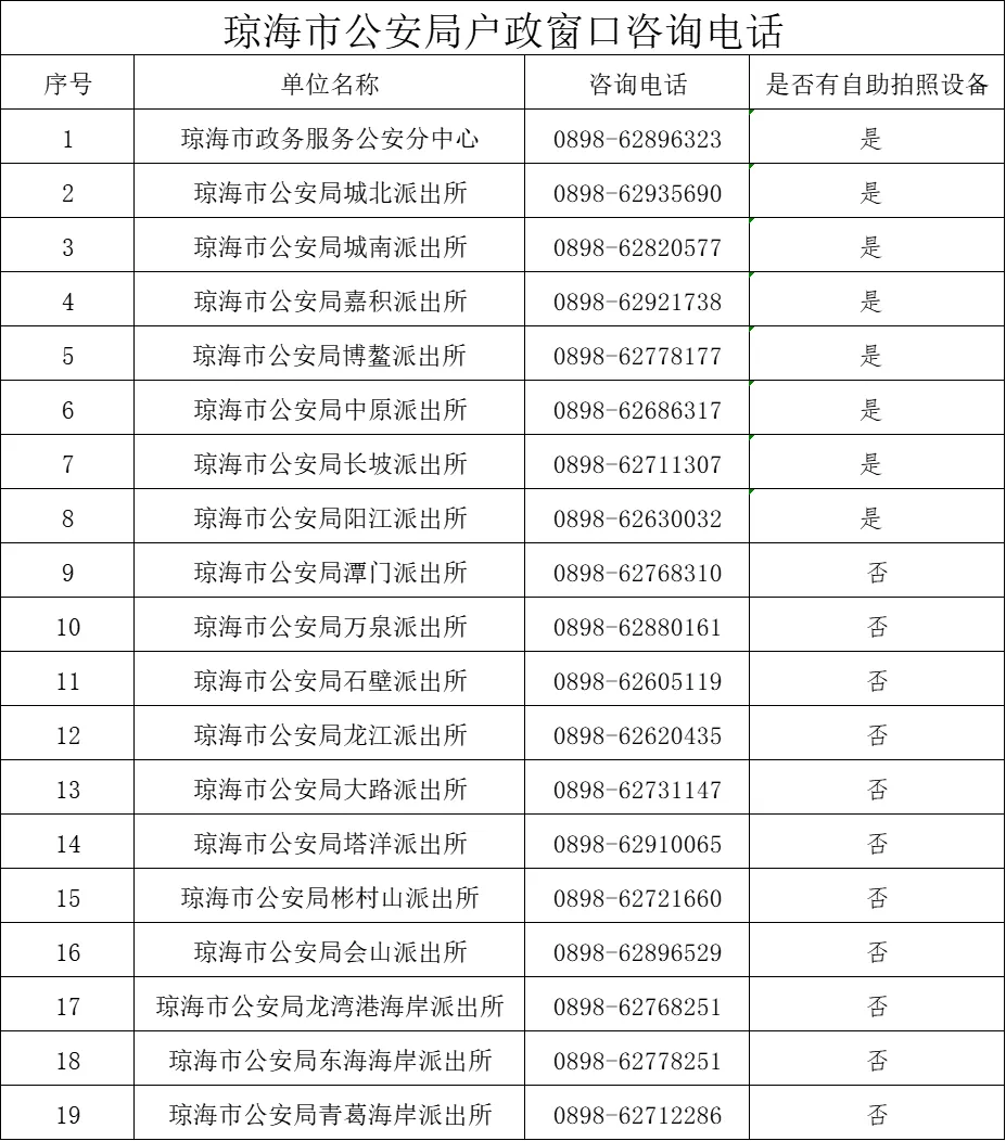 中高考考生注意!琼海公安“绿色通道”已开启,身份证问题速解决-第2张图片-四季读书网