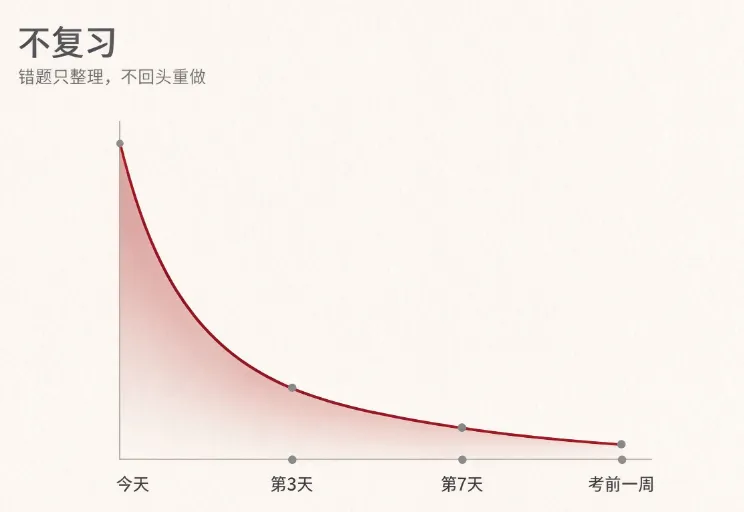 试卷发下来第一件事不是看分数,是做这3步-第11张图片-四季读书网