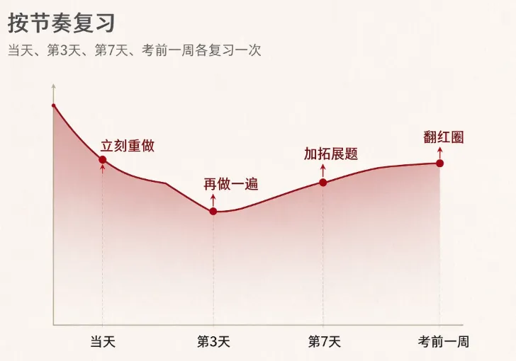 试卷发下来第一件事不是看分数,是做这3步-第12张图片-四季读书网