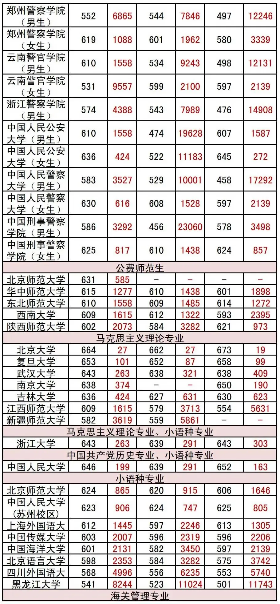 高考分数线 | 近三年辽宁本科提前批录取最低分及对应位次-第11张图片-四季读书网 高考分数线 | 近三年辽宁本科提前批录取最低分及对应位次-第11张图片-四季读书网