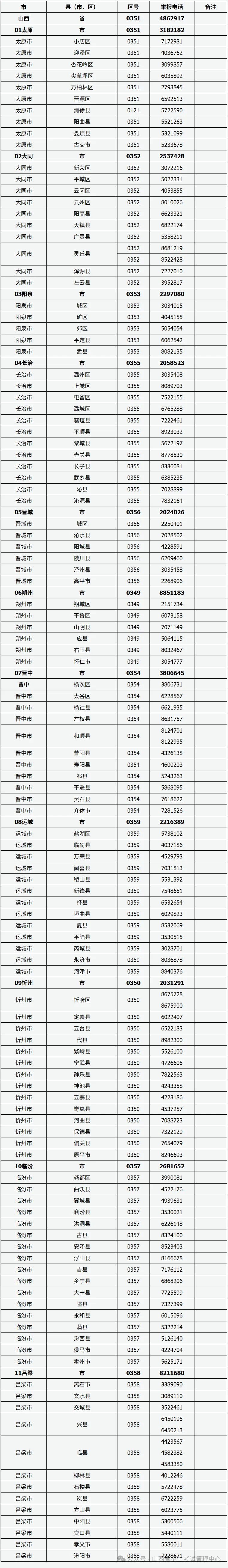 山西省2025年普通高考举报电话-第2张图片-四季读书网